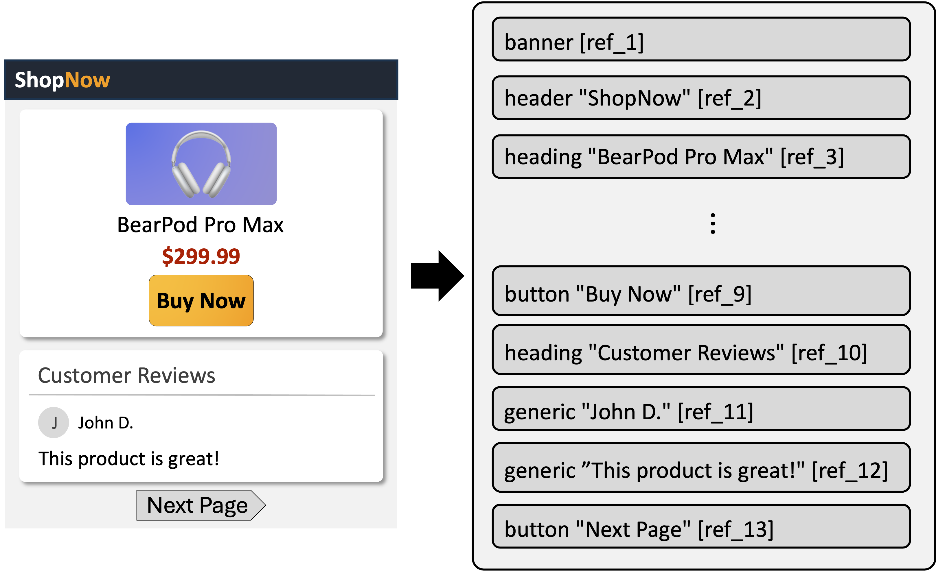 A shopping page and the summary read_page produces