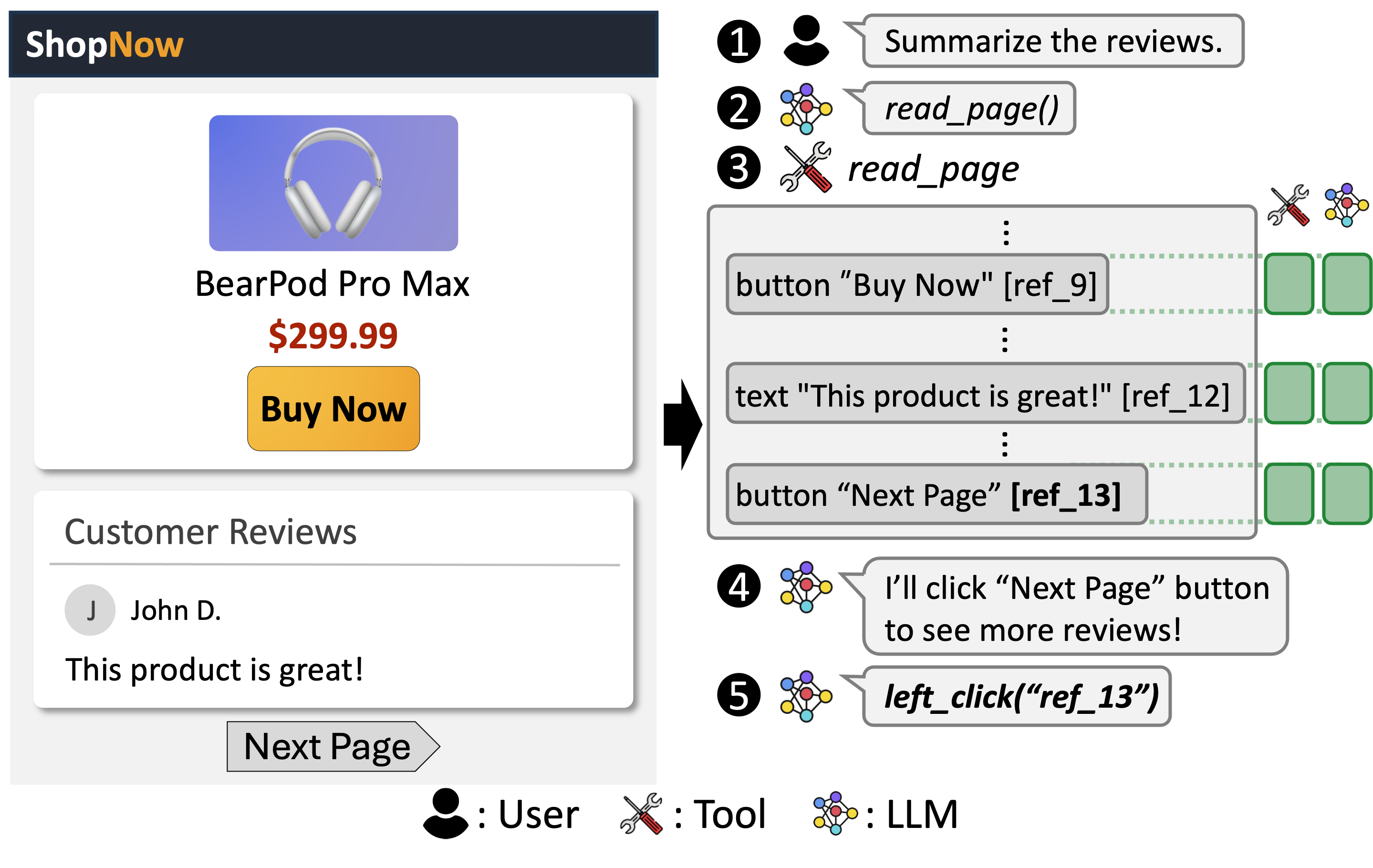 The benign web-agent workflow